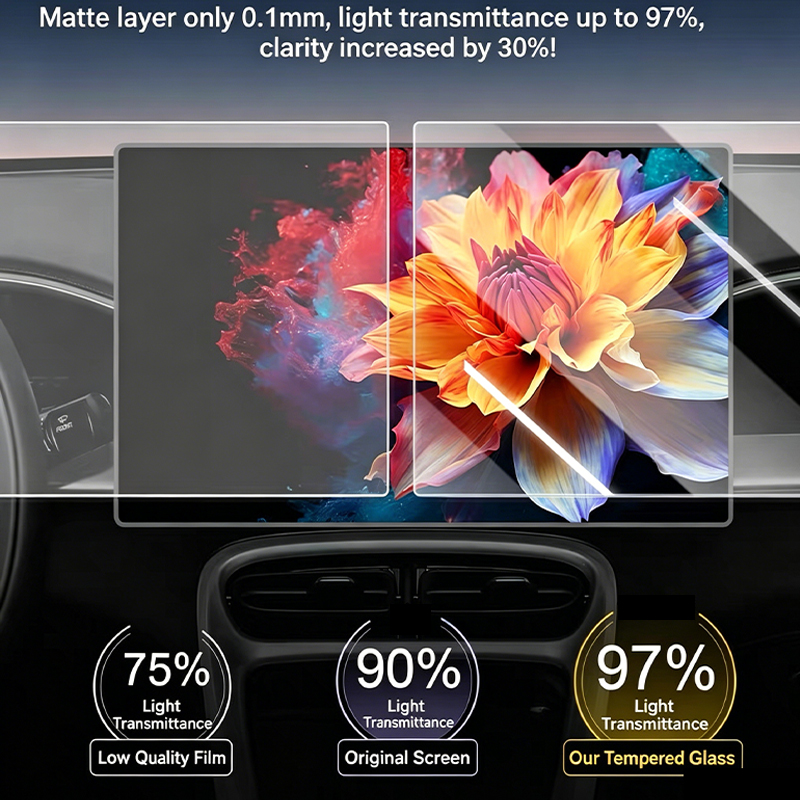 For Toyota Camry 9th generatio - огляд і ціна Matte Anti Glare Screen